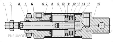 Внутреннее устройство пневмоцилиндра RAL