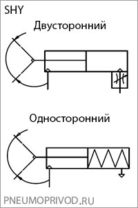 Пневмосхема пневмосхвата серии shy