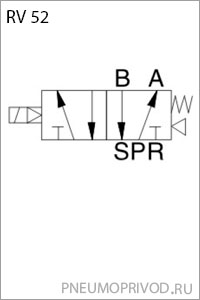 Пневмосхема - пневмораспределителя серии 5/2 RV