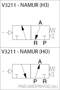 Пневмосхема пневмораспределителя V3211-NAMUR Пневмосхема - пневмораспределителя серии 3/2 NAMUR