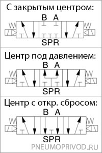 Пневмосхема - пневмораспределителя серии 5/3