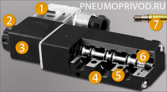 Внутреннее устройство пневмораспределителя